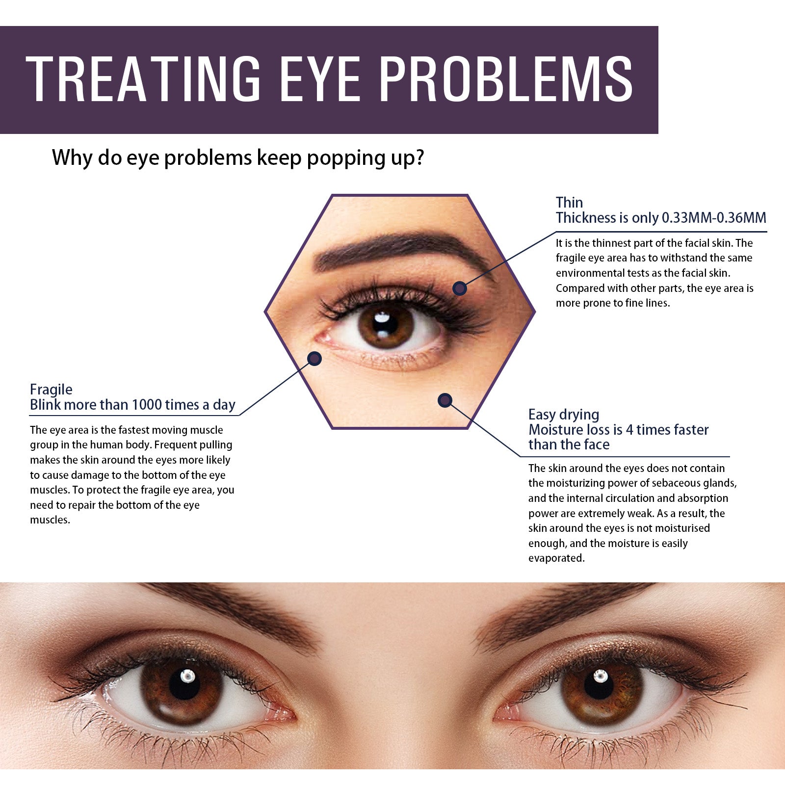 Electric Anti-Wrinkle Eye Cream Lifts, Strengthens, Moisturizes And Reduces Fine Lines, Bags And Dark Circles Under Eye Care